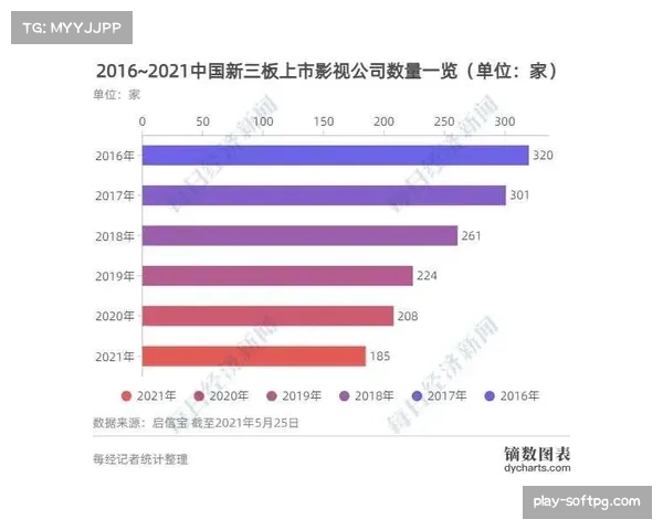 2027-2032周期欧冠媒体版权竞标启动，多家流媒体平台参与
